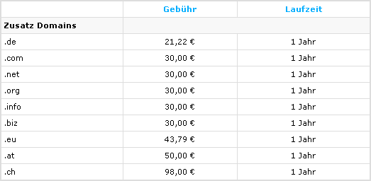 Zusatzdomains