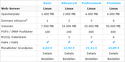 Hostingübersicht